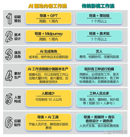 免费短剧观察 AI短剧工作流与传统影视制作的五重分野——以影视策划为起点
